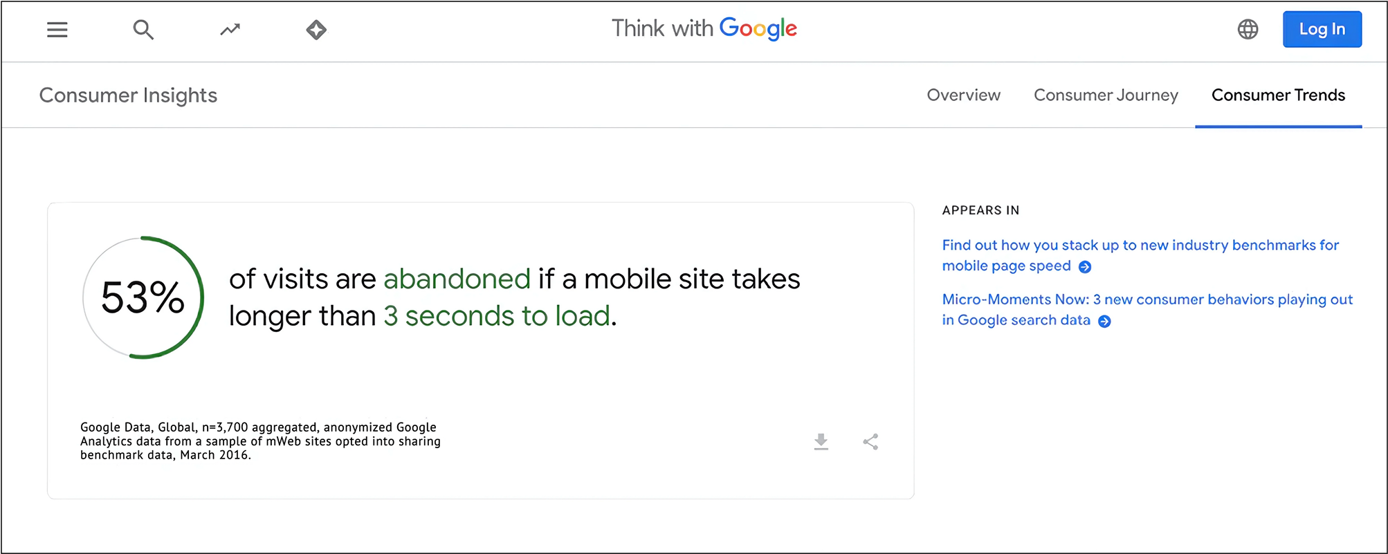 Speed Is Your Site’s First Impression